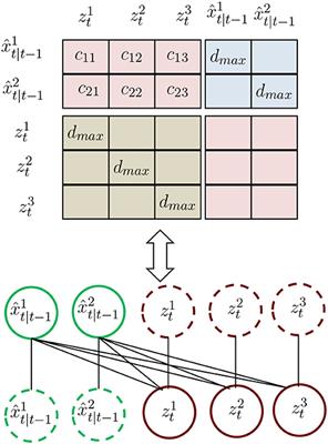 Deep Reinforcement Learning for Data Association in Cell Tracking